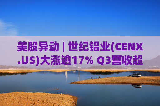 美股异动 | 世纪铝业(CENX.US)大涨逾17% Q3营收超预期