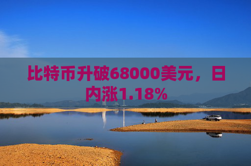 比特币升破68000美元，日内涨1.18%  第1张