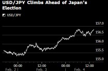 纽约汇市：美元走强 日元下跌 市场准备迎接日本周末的选举