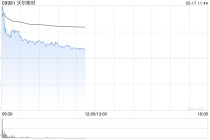 沃尔核材盘中涨超7% 英伟达大会平息 “铜退光进” 争议
