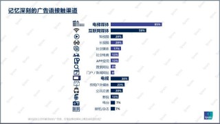 “四可”分众赋能，心智决胜品牌 AI重构品牌增长新范式