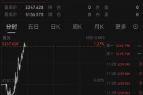 金价首破5200美元/盎司关口！年内涨幅超过20%