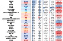 兴证策略张启尧团队：近期涨价链梳理与展望