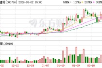 北新建材：公司上市以来累计进行现金分红95.09亿元