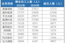 14万光伏从业人员撤出阵地：哪家在减员 哪家又在扩人？