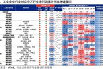 兴证策略：工业企业数据透露出哪些年报线索？