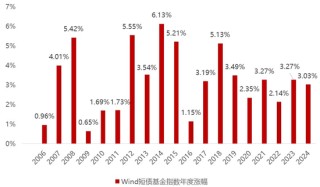 “破1”时代，怎么打理“钱袋子”？