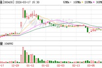 诚益通：公司不存在对合并报表范围内子公司以外的其他公司或个人提供担保的情形