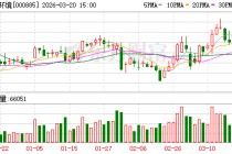 城发环境：公司将持续紧跟国家产业政策导向，依托自身技术与资源优势稳步推进业务发展