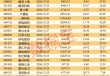 603501，拟对半导体企业增资10亿元！下周解禁市值超800亿元，8股解禁压力大