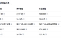 挪瓦咖啡完成数亿元融资：轻资产黑马重塑咖啡战争逻辑