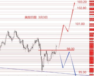 张果彤:黄金关注5450区域强阻力