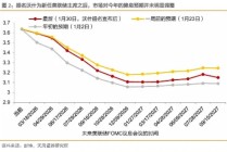 金价深V反弹，还能持有吗？