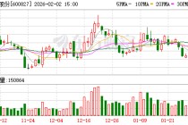 百联股份：目前公司主营业务经营稳健，生产经营正常