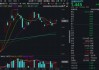 “若干重大金融政策”即将落定，金融科技能否继续向上突破？