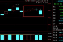 先扬后抑！沪指冲击3400点无功而返，企稳需待新主线破局