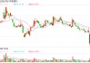 从高营收到高库存，华致酒行上市以来营收净利首迎“双降”，酒类大商为何集体“失速”？