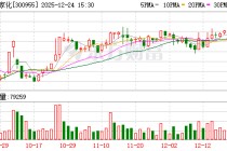 明起停牌！300955，筹划控制权变更