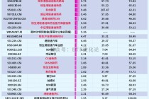 突然杀回来了！创新药ETF大盘点！