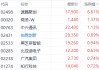多重利好提振港股智驾概念股 速腾聚创涨近7%