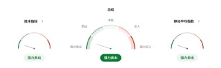 日元撑得住？日本央行拟放缓缩债，市场解读为变相“鸽声再起”