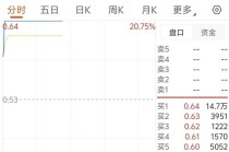 第11次提示风险，依旧连板！300391：“有人在退市前乱炒作”