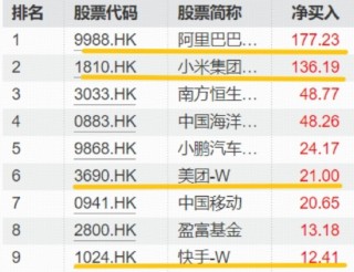 对标谷歌，阿里巴巴剑指全栈式AI，南向资金连续11日扫货！关注低位港股AI