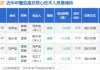 天佑德酒：4月3日高管冯声宝、鲁水龙减持股份合计15万股