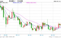 贝森特“敲打”韩国：韩元汇率不对劲，与韩国经济基本面不符