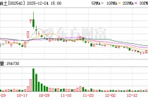 中化岩土：公司具备地基处理、盾构隧道等领域的综合技术能力