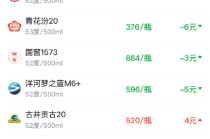 酒价内参3月19日价格发布 五粮液普五八代上涨4元/瓶