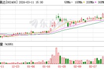 齐翔腾达：公司现有MTBE设计产能为77.6万吨/年