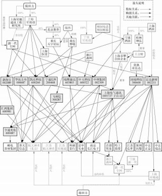 【《投资者》第29辑】东方集团财务造假再揭“融资性贸易”之殇