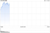 快讯：恒指高开0.12% 科指涨0.22% 创新药概念延续涨势