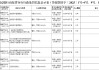 山东临淄农商银行因违反账户管理规定被罚款30.4万元