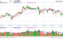 A股资产韧性较强 四月配置进一步聚焦确定性