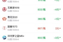 酒价内参3月10日价格发布 水晶剑南春微涨1元