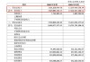 华宇集团2024年净利缩水近九成，57岁董事长蒋杰曾是建筑公司施工员