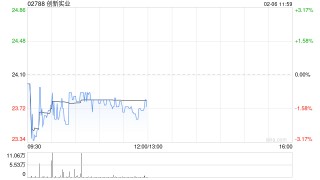 招银国际：首予创新实业“买入”评级 目标价32港元