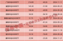 公募“圈地”指数基金，“一指多发”仍是头部游戏