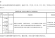 最新！跌破1%