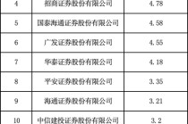 券商ETF最新“战报”