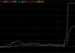 301129，午后直线“20cm”涨停！“智能”概念井喷