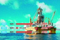 三大石油公司去年合计盈利3112亿元