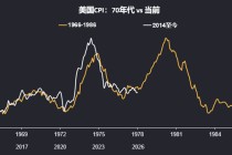 通胀：冥冥之中有天意？