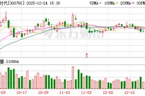 宁德时代大消息！枧下窝锂矿春节前后复产？公司最新回应！