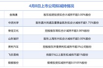 4月8日增减持汇总：金海通等7股拟减持，当日无A股增持（表）