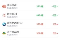 酒价内参1月7日价格发布，洋河梦之蓝M6+微涨1元