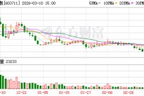 香飘飘：在产品研发方面，公司沿着“健康化”“年轻化”“功能性”的方向做更多创新