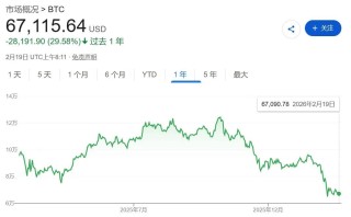 “黄金将取代美元”，“末日博士”彼得·希夫：金价飙升是美国新一轮危机的前兆，后续有望冲上7000美元